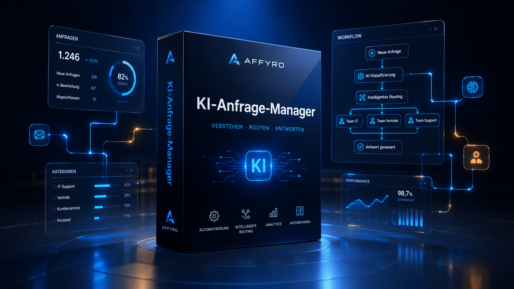 KI Anfrage Manager Cover
